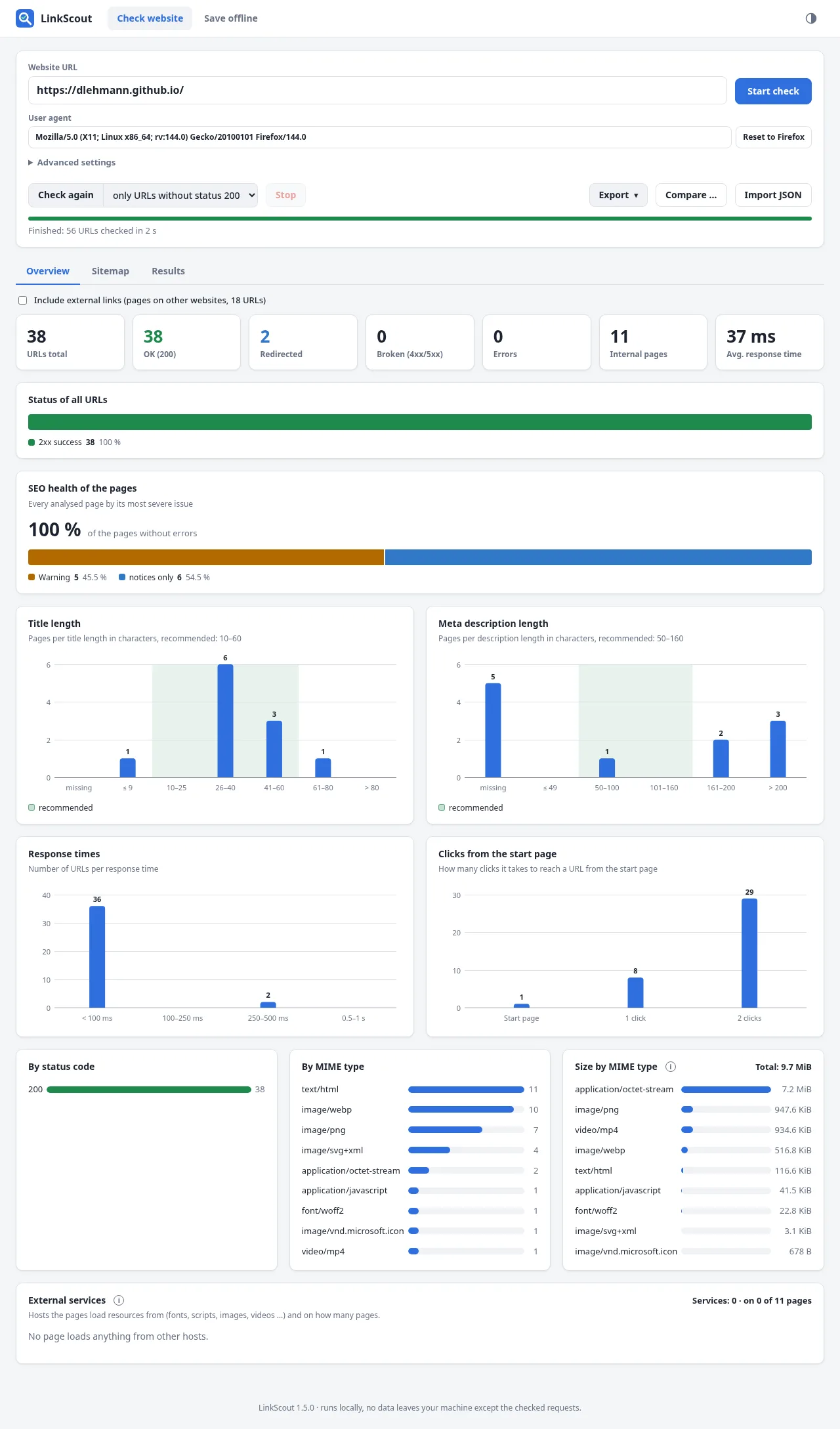 LinkScout overview: key figures, status of all URLs, SEO health, response times, clicks from the start page and external services